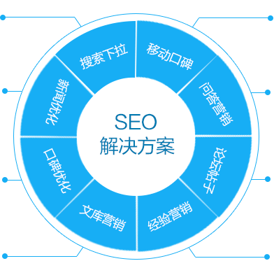 seo整体解决方案-上海网络推广|百度seo优化|品牌营销|网站建设|网站制作